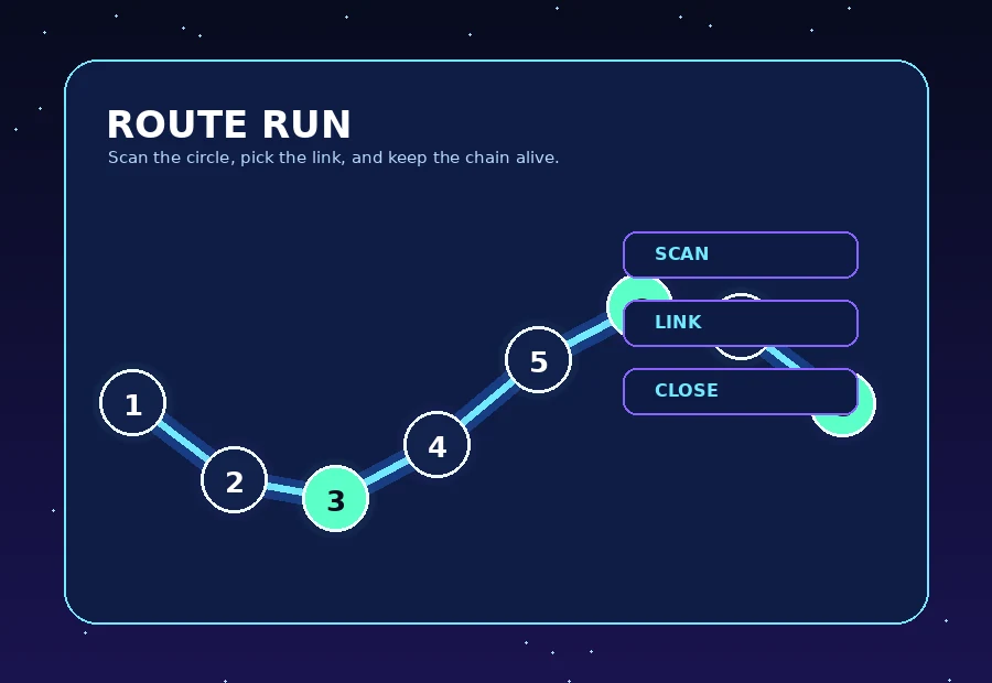 Dream Circle route map with glowing connected nodes