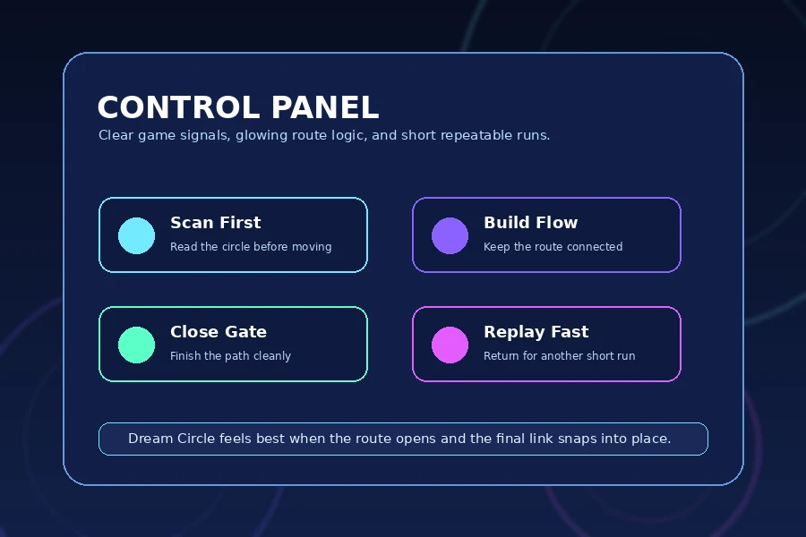 Dream Circle game control panel with route and session features